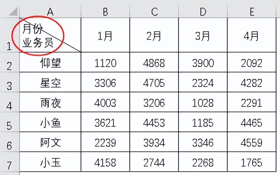 Excel斜线表头超绝玩法，10秒学会制作双栏、多栏表头-趣帮office教程网