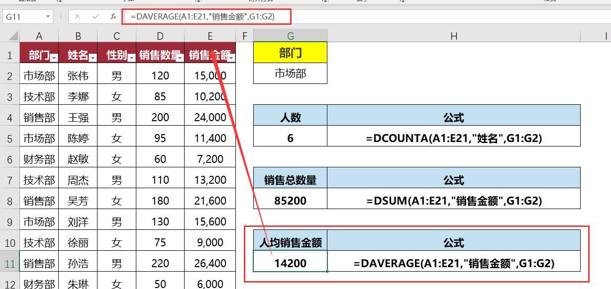 告别加班！用这5个公式，3分钟搞定全天数据统计-趣帮office教程网
