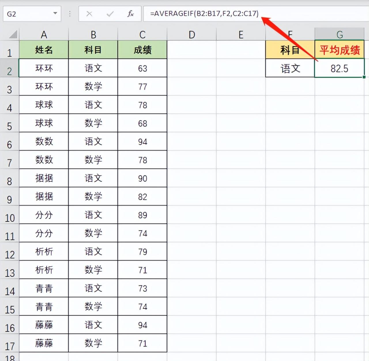 Excel函数应用：AVERAGEIF实现单条件统计平均值-趣帮office教程网