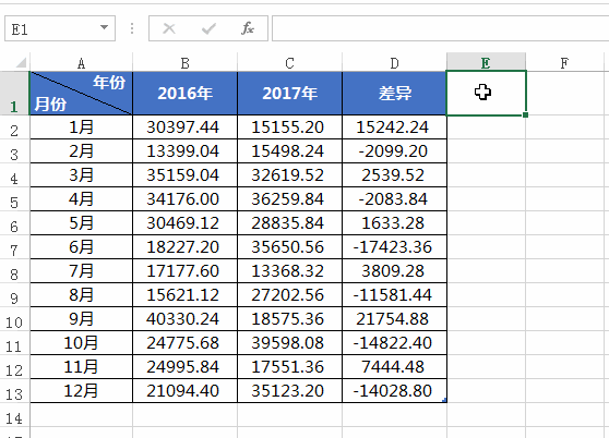 Excel盈亏图制作教程，3分钟看透数据差异-趣帮office教程网