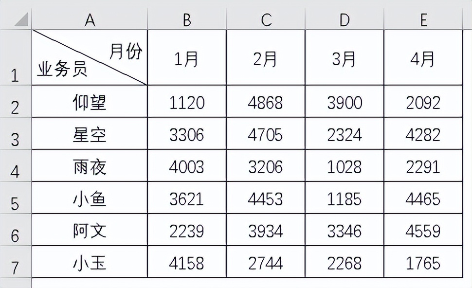 Excel斜线表头超绝玩法，10秒学会制作双栏、多栏表头-趣帮office教程网