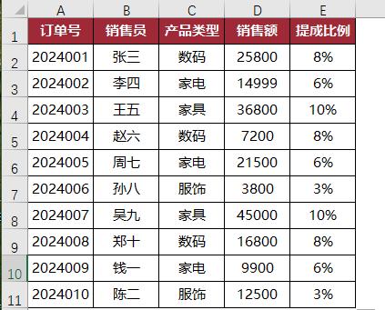 别再手动嵌套IF了！Excel这三神仙函数让你效率翻倍！-趣帮office教程网