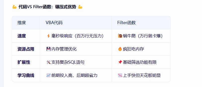 Filter函数罢工？Excel卡成PPT？试试这招让10万行数据秒查！-趣帮office教程网