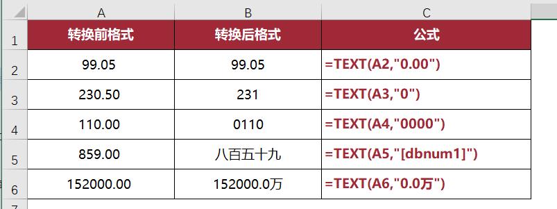 从菜鸟到excel大神！TEXT函数万能公式大全，收藏这一篇就够了-趣帮office教程网