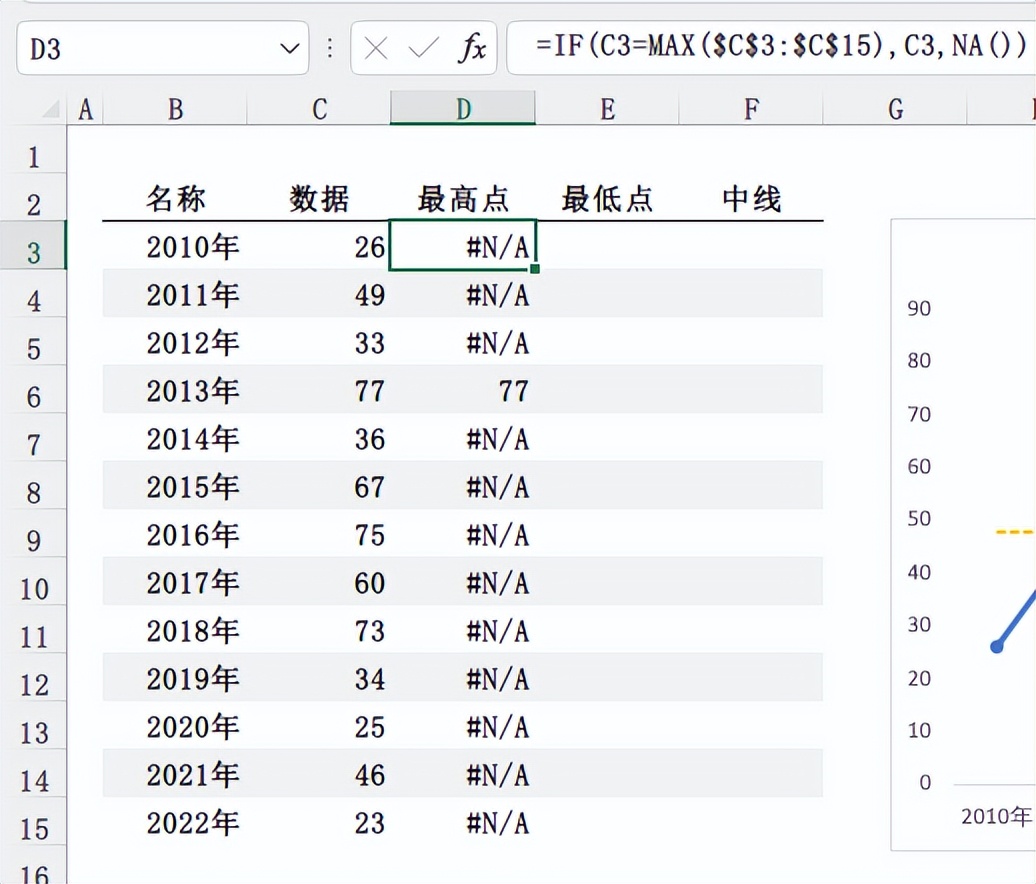 Excel折线图进阶：轻松呈现最高点、最低点与中位线-趣帮office教程网