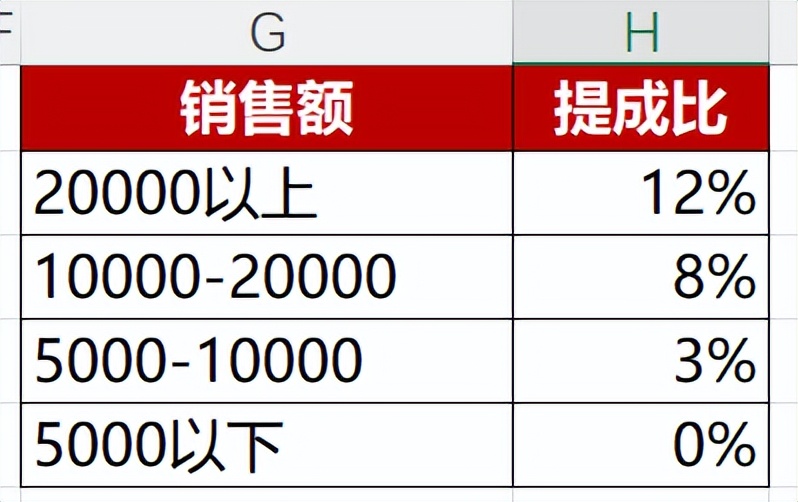领导惊讶我下班早？只因我偷偷用了这2个Excel函数-趣帮office教程网
