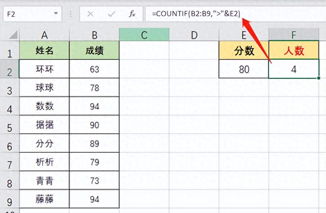 Excel高效统计：用COUNTIF函数计算80分以上人数-趣帮office教程网