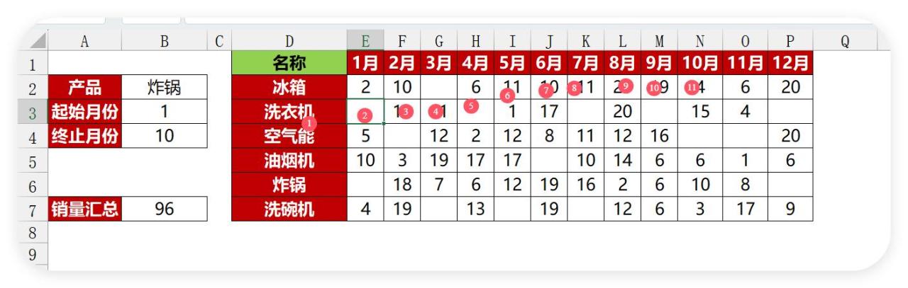 VLOOKUP+SUM组合拳，99%的人用错了！正确方法在这！-趣帮office教程网