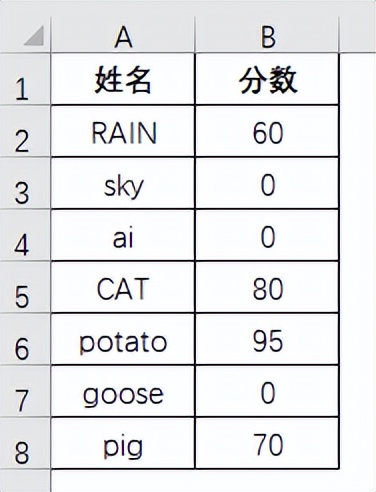 Excel替换功能深度揭秘：解锁四大高级用法-趣帮office教程网