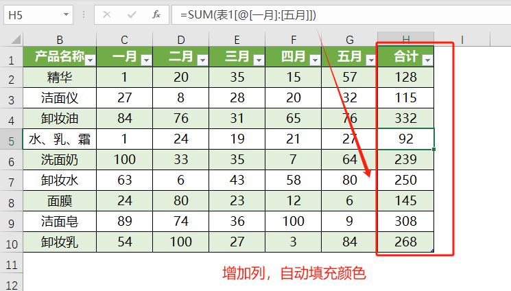 Excel小白变大神：让静态的数据动起来就是这样惊艳！-趣帮office教程网