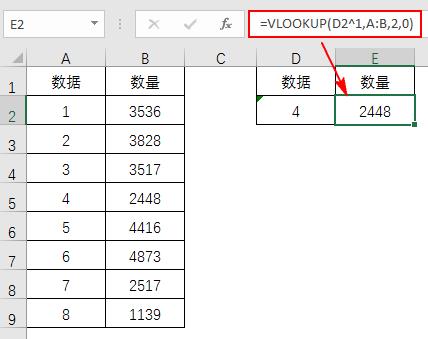 Excel中VLOOKUP函数因格式不匹配出错的高效解决法-趣帮office教程网