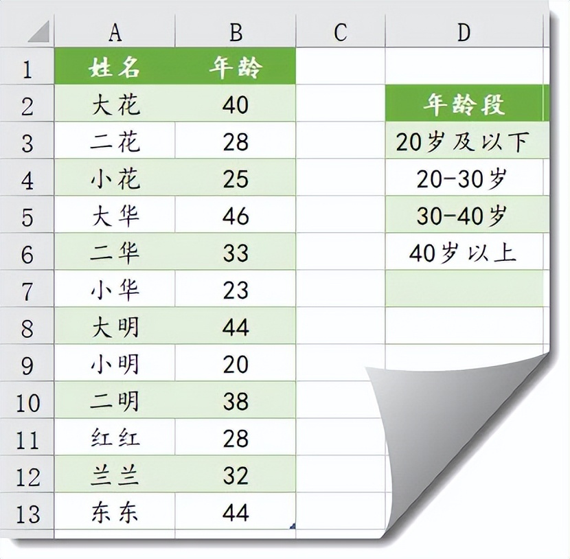 Excel实用技巧：按年龄段轻松统计人数-趣帮office教程网