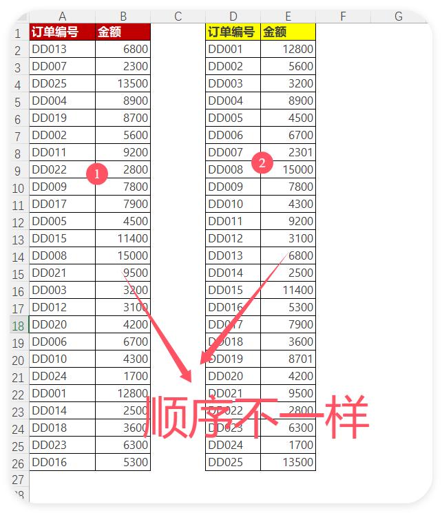 熬夜核对数据到崩溃？这2招10秒揪出所有差异！-趣帮office教程网