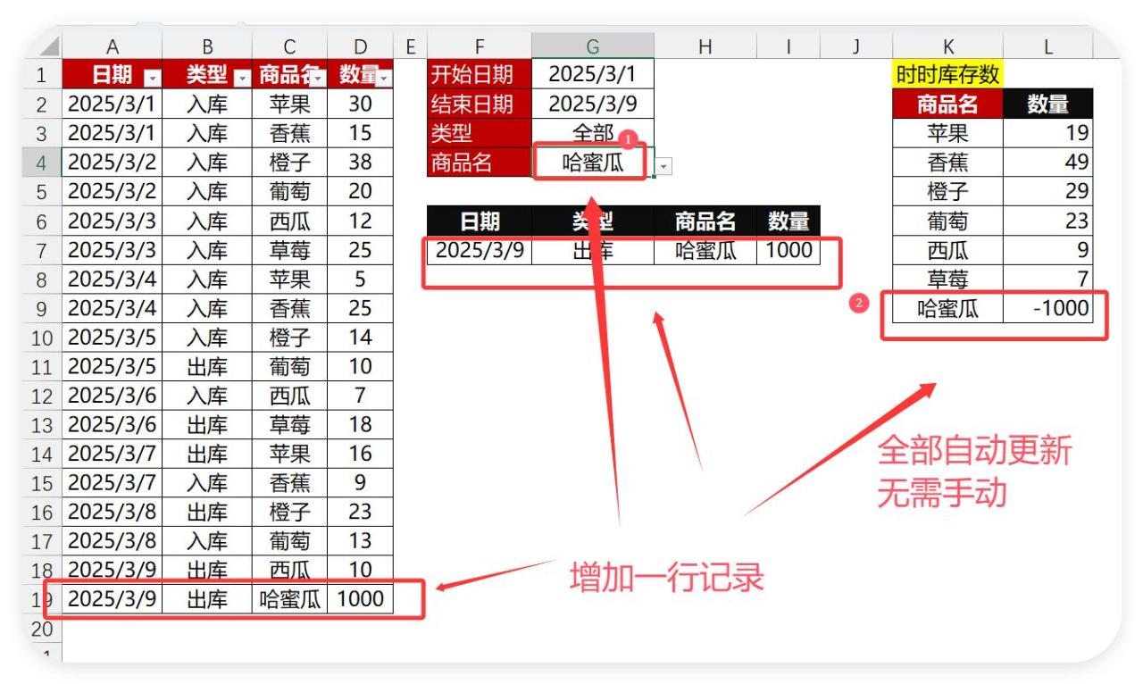 Excel秒变智能库存系统！3步搞定进出库统计，小白也能轻松上手！-趣帮office教程网