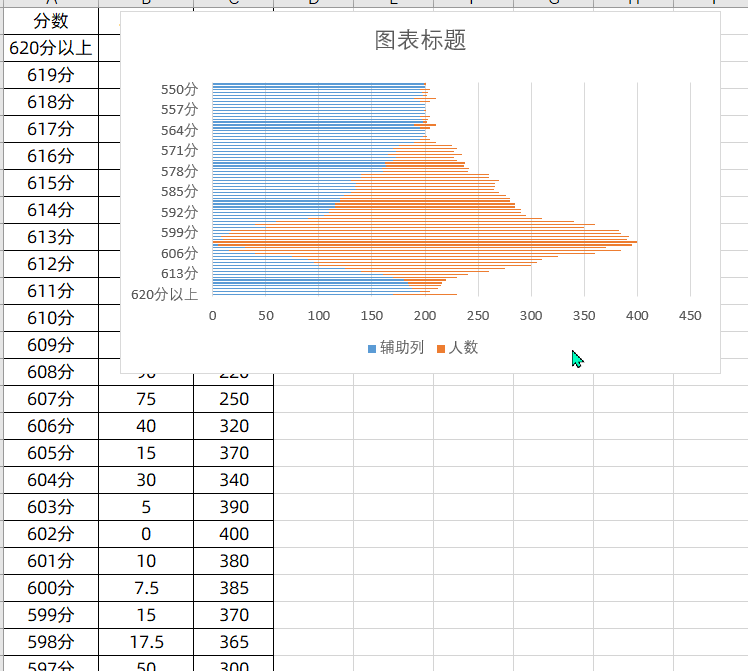 Excel高效技能：1分钟打造数据分布瀑布图-趣帮office教程网