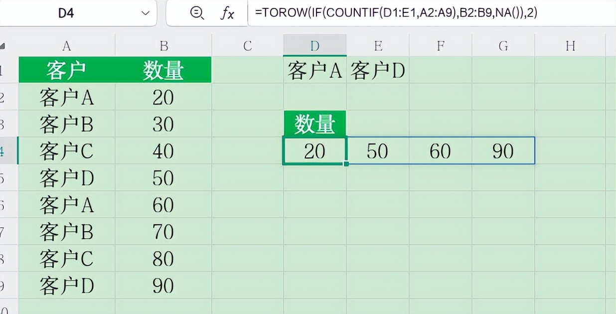 Excel新宠TOROW函数：让杂乱数据秒变整齐一行-趣帮office教程网