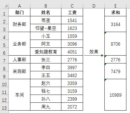 Excel不规则合并单元格求和，一招制胜-趣帮office教程网