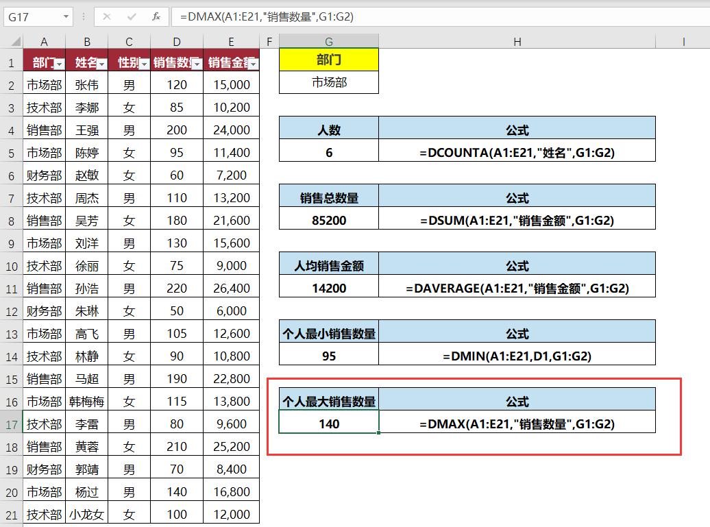 告别加班！用这5个公式，3分钟搞定全天数据统计-趣帮office教程网
