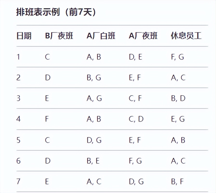 用DeepSeek自动生成排班表，超超超级方便！-趣帮office教程网