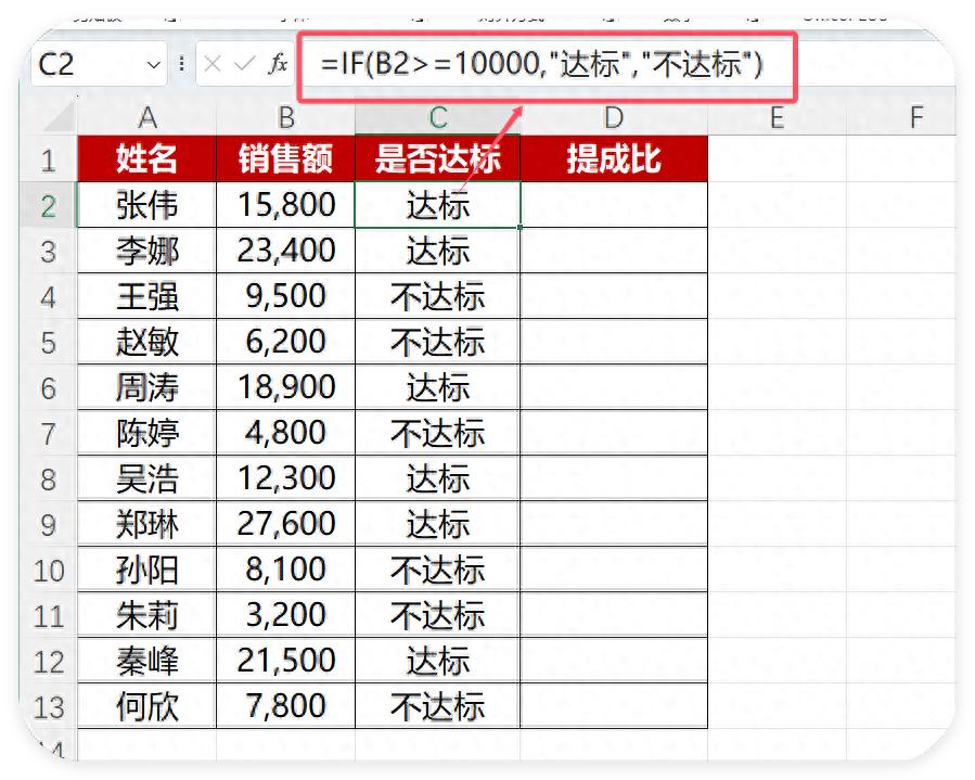 领导惊讶我下班早？只因我偷偷用了这2个Excel函数-趣帮office教程网