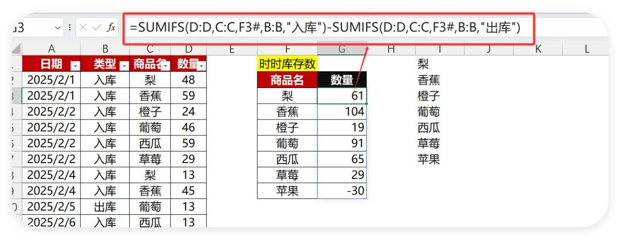 库存统计太痛苦？Excel这两个功能自动计算，让你准时下班！-趣帮office教程网