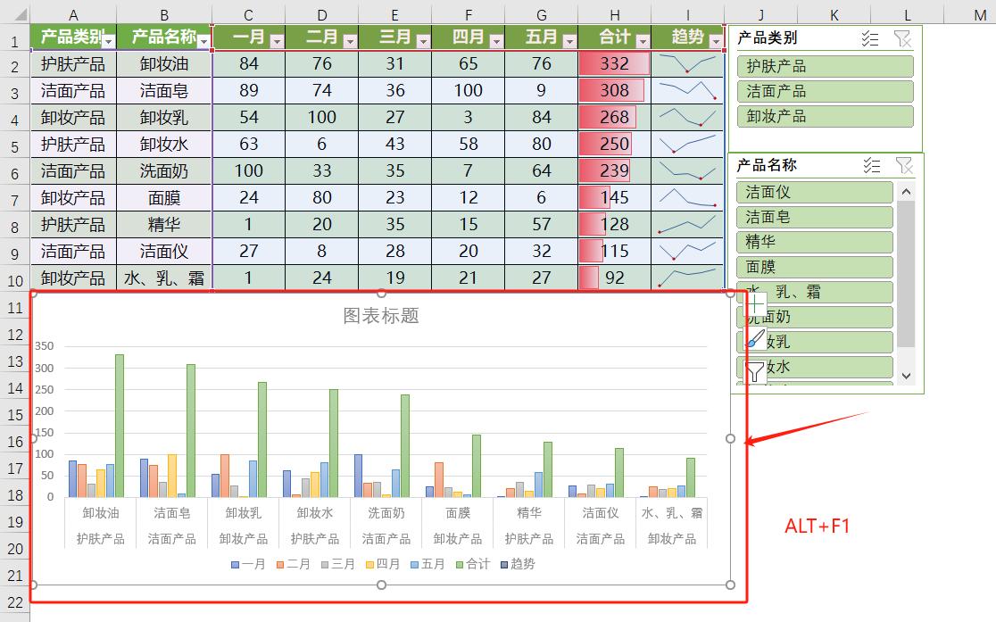Excel小白变大神：让静态的数据动起来就是这样惊艳！-趣帮office教程网