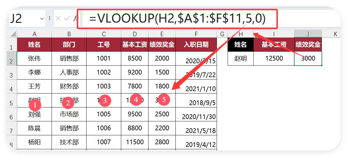 被VLOOKUP虐哭3次后，我悟出了这5个神操作！同事都叫我表姐！-趣帮office教程网
