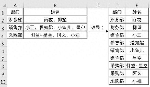 Excel与Word联手，轻松解决复杂数据转换难题-趣帮office教程网