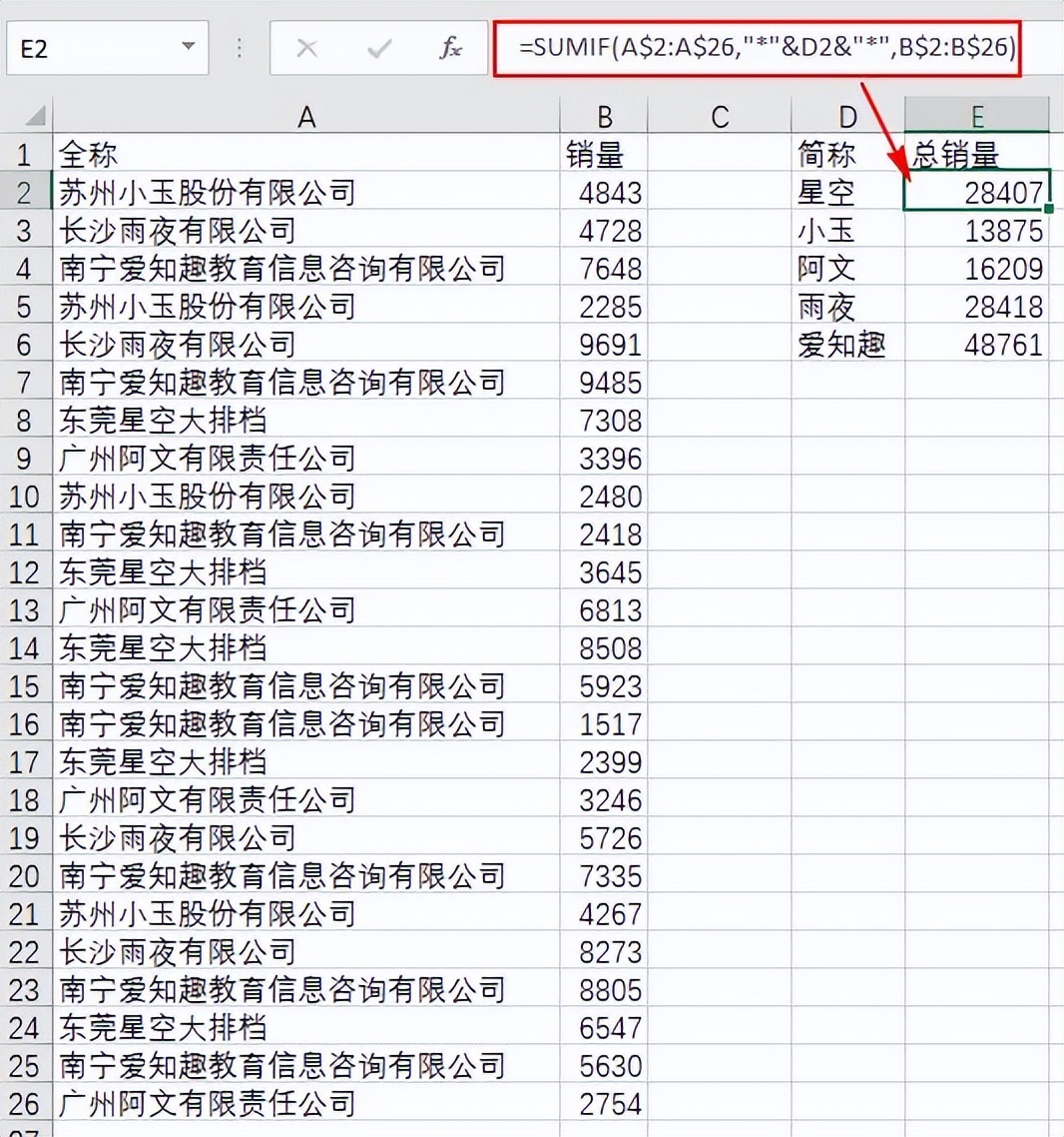 职场必备：快速掌握Excel全称简称求和法-趣帮office教程网