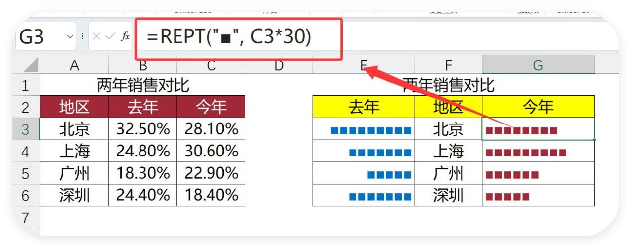 Excel隐藏神兵REPT函数：3分钟打造超燃旋风图，报表秒变艺术品-趣帮office教程网