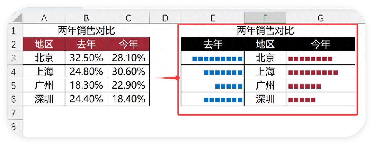 Excel隐藏神兵REPT函数：3分钟打造超燃旋风图，报表秒变艺术品-趣帮office教程网