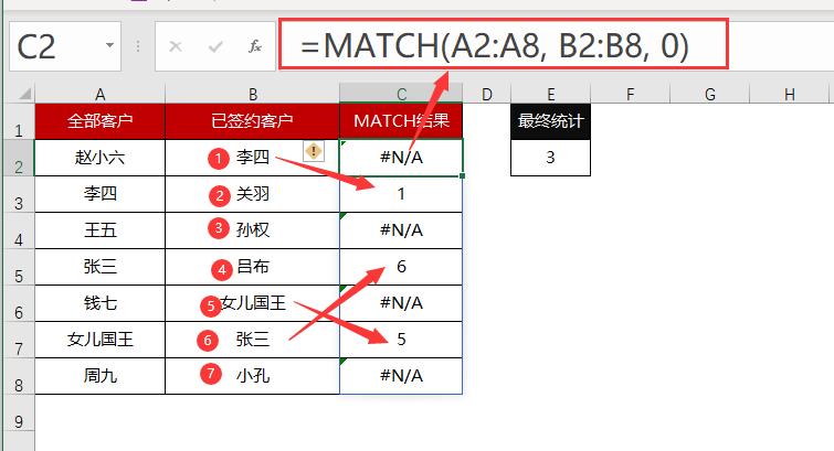 Excel效率翻倍！MATCH函数双杀技巧：数据查重+合并单元格计算-趣帮office教程网