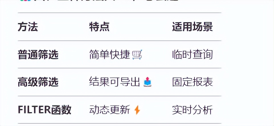 被Excel筛选折磨到崩溃？这2个方法太神了！-趣帮office教程网