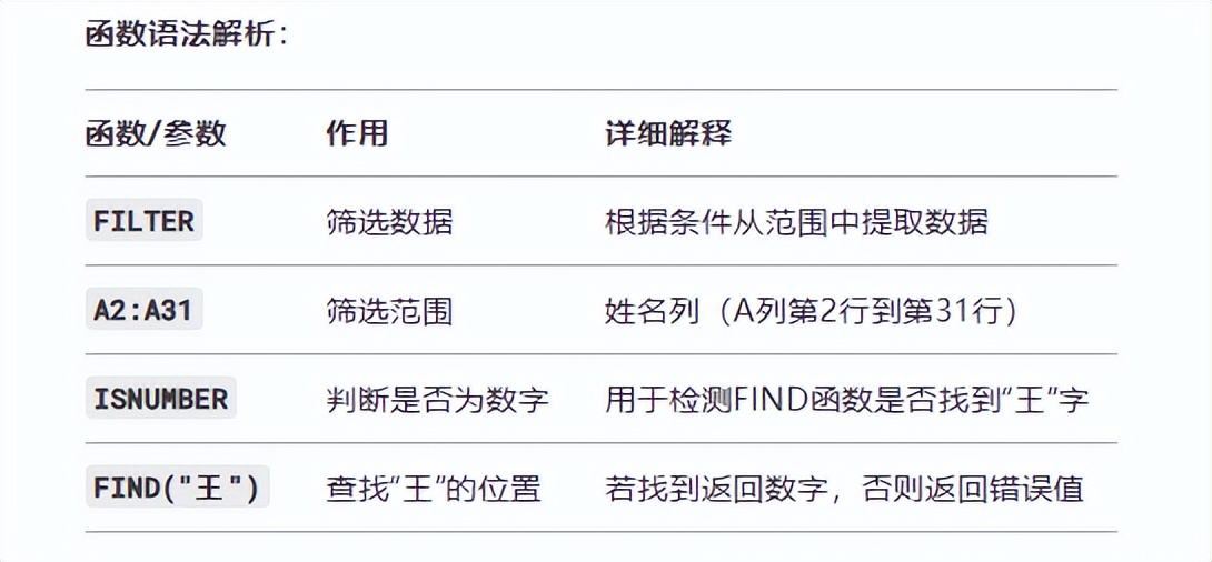 Excel动态匹配有多香？列乱序、数据多、领导催…1个公式全解决！-趣帮office教程网