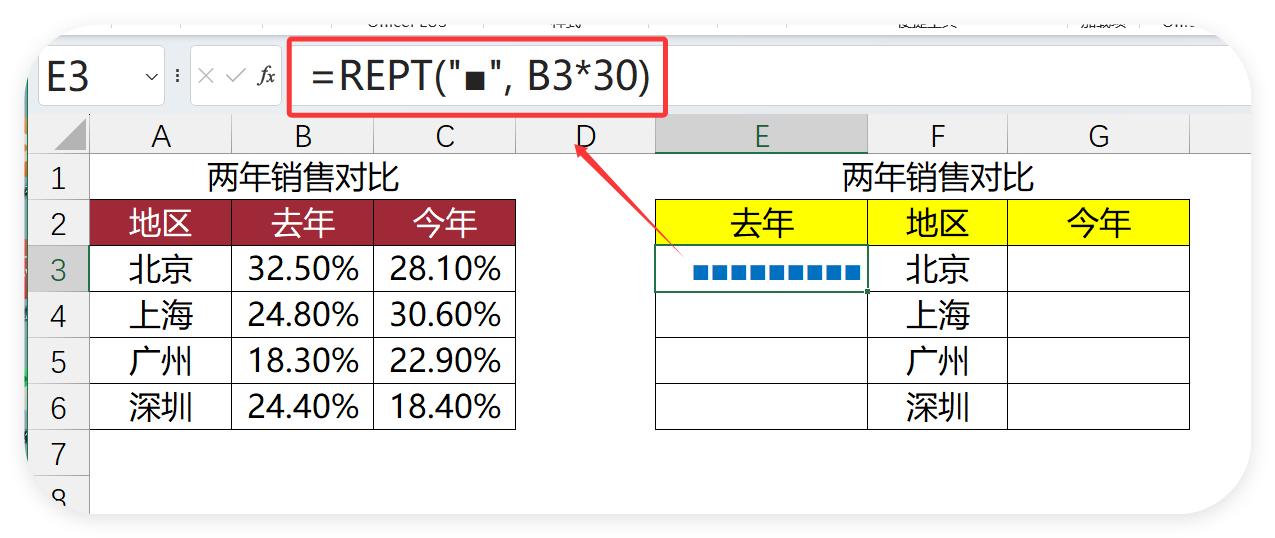 Excel隐藏神兵REPT函数：3分钟打造超燃旋风图，报表秒变艺术品-趣帮office教程网