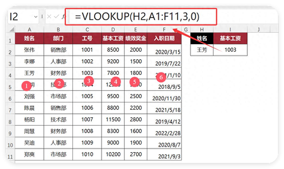 被VLOOKUP虐哭3次后，我悟出了这5个神操作！同事都叫我表姐！-趣帮office教程网