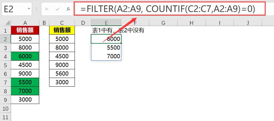Excel两表核对4种神操作！3分钟搞定同事加班1天的活!-趣帮office教程网