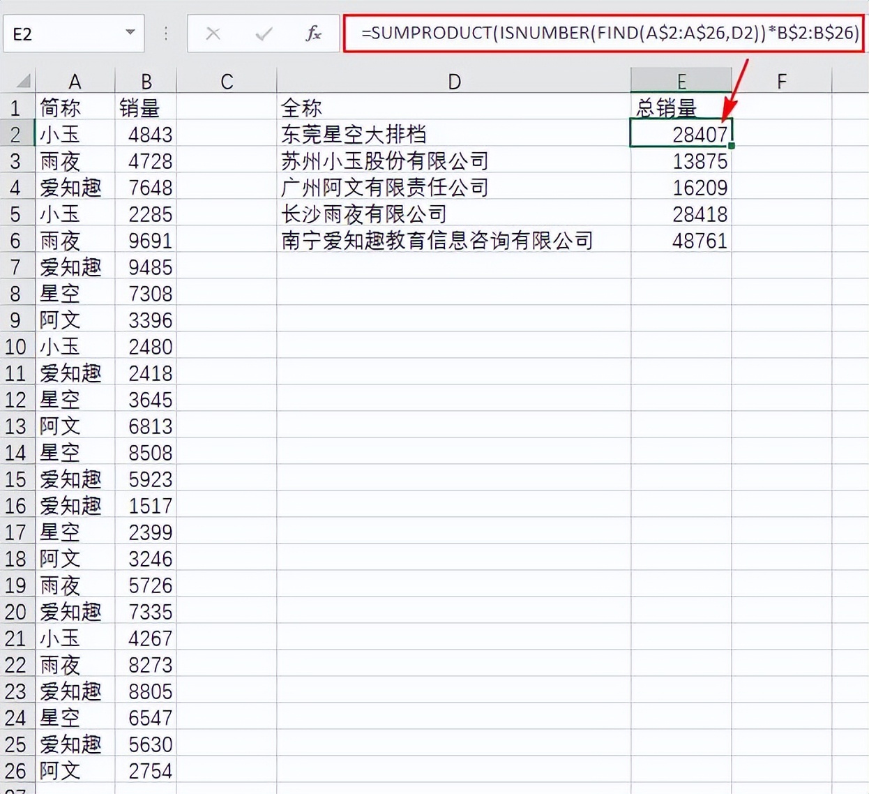 职场必备：快速掌握Excel全称简称求和法-趣帮office教程网