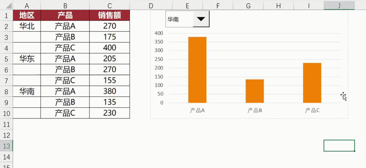 后悔没早学！被老板夸爆的Excel神技！3步搞定动态图表-趣帮office教程网