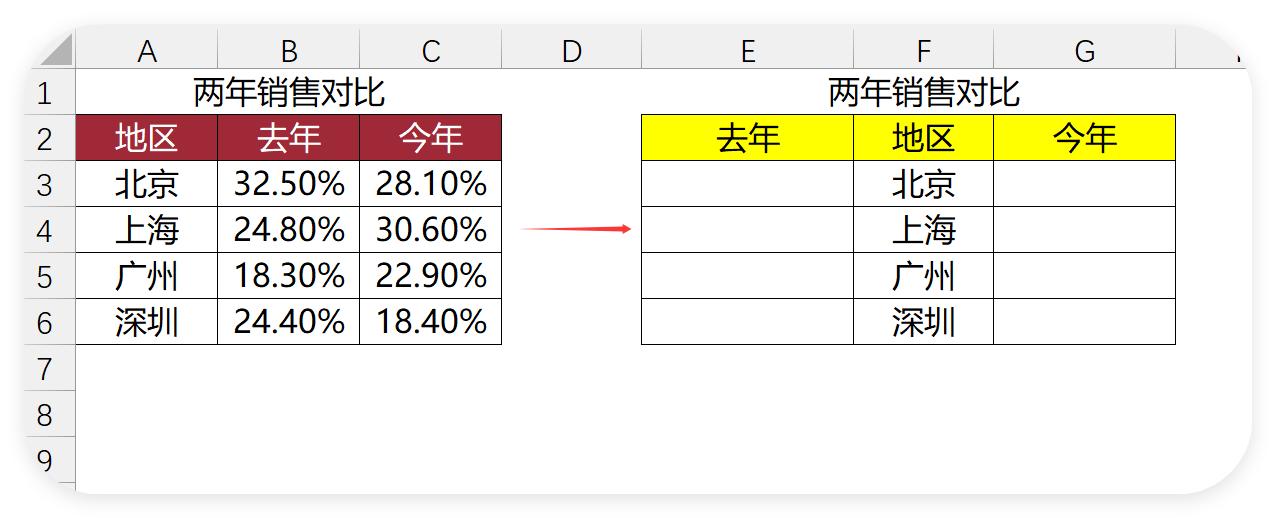 Excel隐藏神兵REPT函数：3分钟打造超燃旋风图，报表秒变艺术品-趣帮office教程网