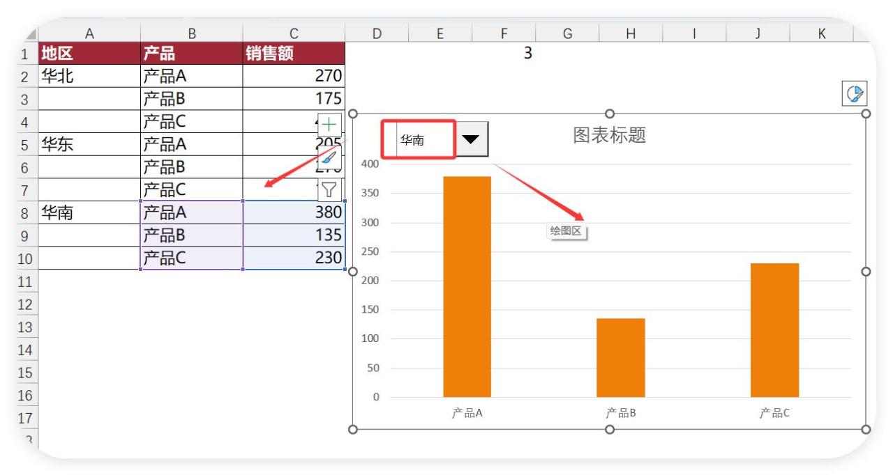 后悔没早学！被老板夸爆的Excel神技！3步搞定动态图表-趣帮office教程网