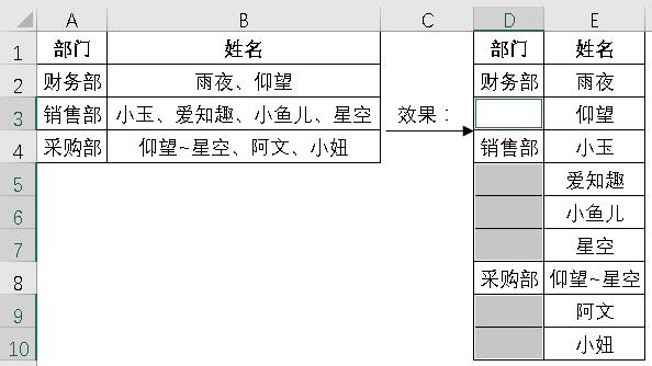 Excel与Word联手，轻松解决复杂数据转换难题-趣帮office教程网