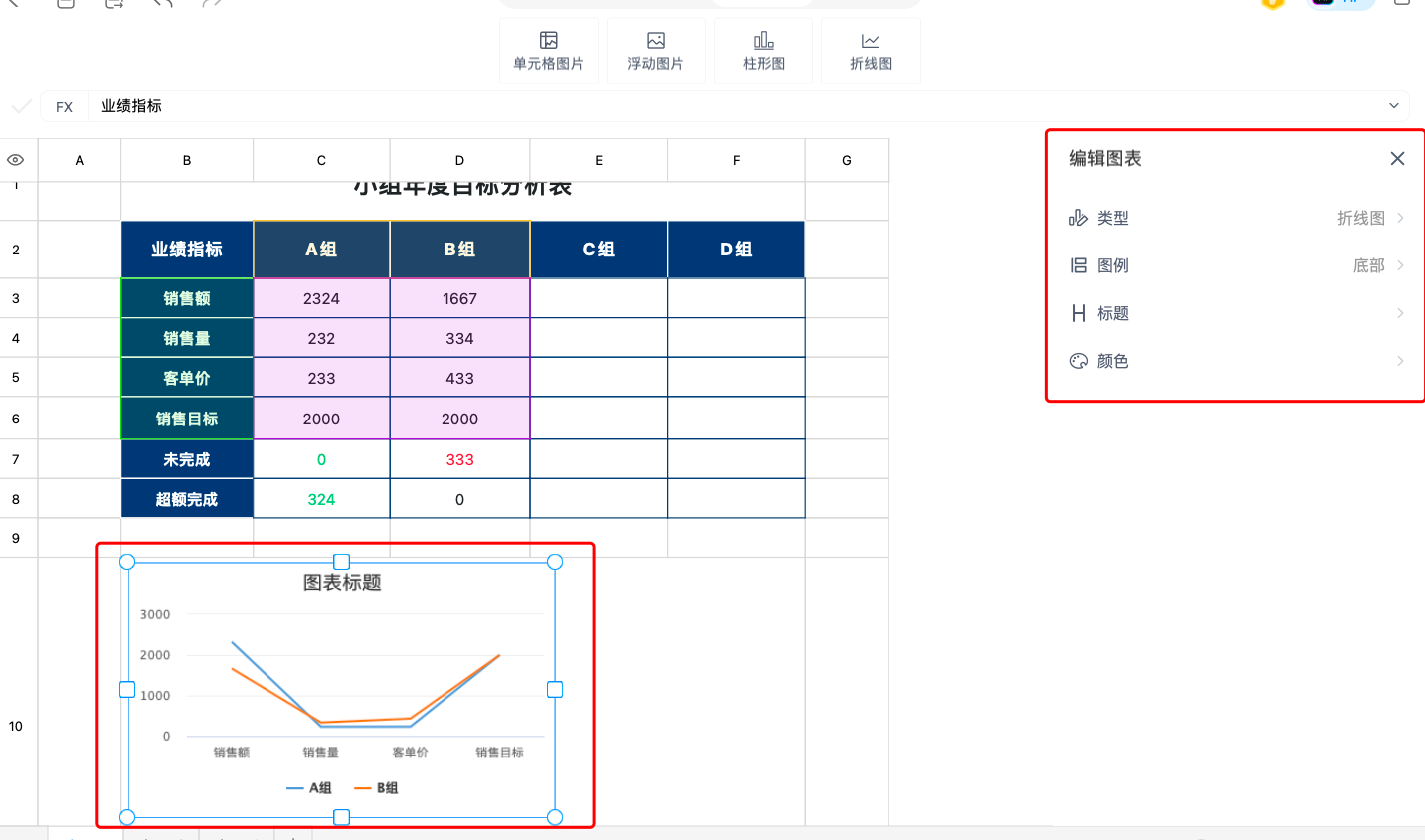 图解Excel折线图制作教程,快速掌握办公必备技能!-趣帮office教程网