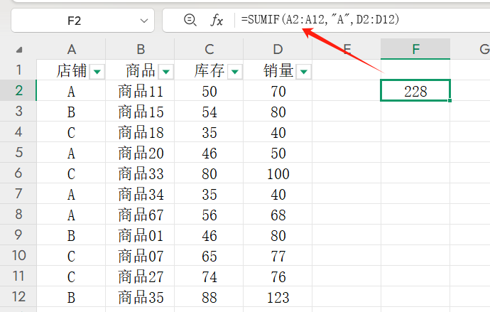 SUMIF函数入门教程:快速搞定Excel条件求和-趣帮office教程网
