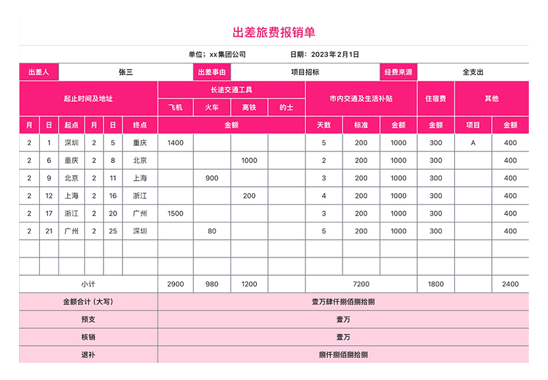 还在手动记账?这4个费用Excel模版职场人都在用!-趣帮office教程网