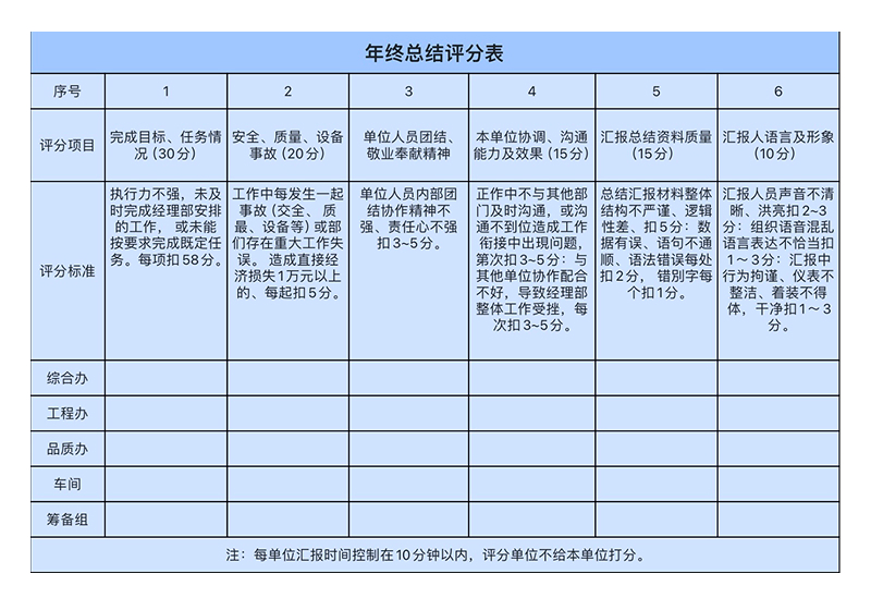 职场人必备!4个免费的Excel总结汇报模版,老板看了都说专业!-趣帮office教程网