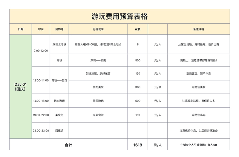 这4个 Excel 模版一出,手写预算表瞬间被淘汰!-趣帮office教程网