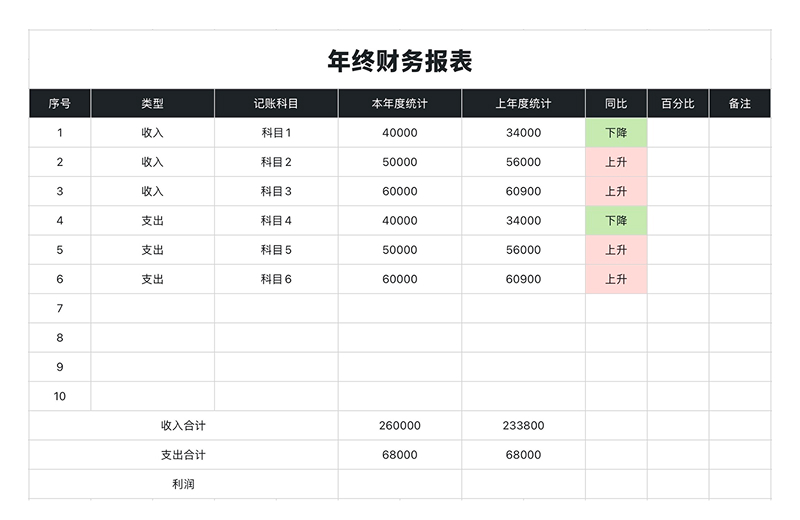4个实用Excel总结模版,解决部门管理与工作汇报难题-趣帮office教程网