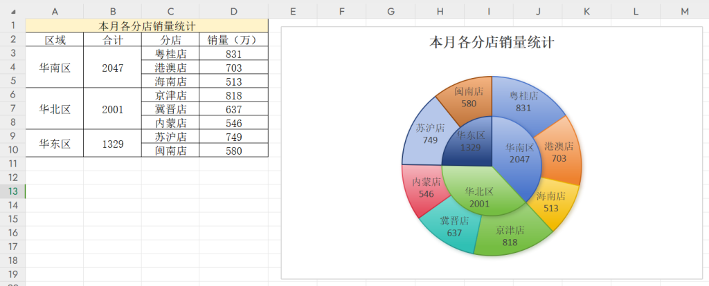 Excel双层饼图如何制作？实用方法分享，小白也能快速上手做数据可视化 - 趣帮office教程网
