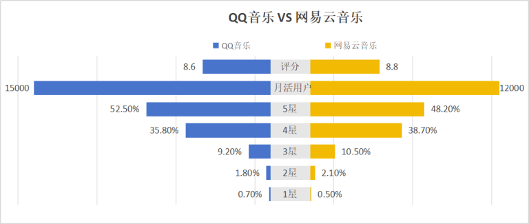 Excel制作蝴蝶图详细教程分享,双向条形对比图旋风图金字塔图 - 趣帮office教程网